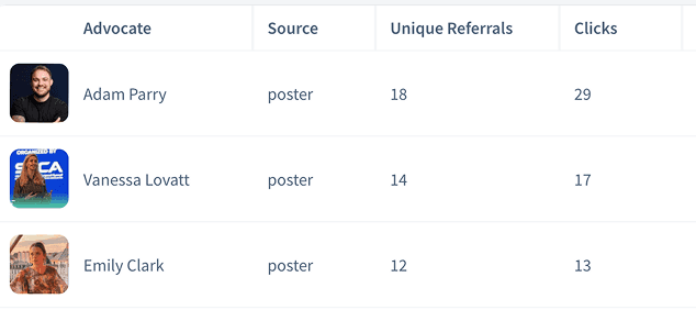 ai-event-poster-creator-tool-Leaderboard